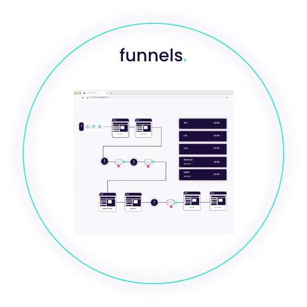 funnel diagram